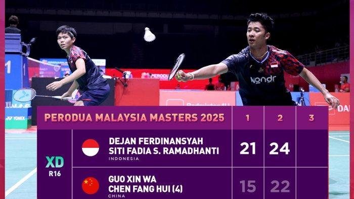 Dejan/Fadia Lolos ke Perempat Final Malaysia Masters 2025 Setelah Tundukkan Juara All England