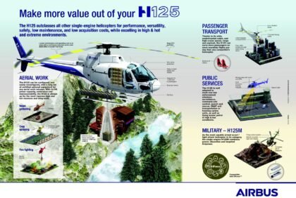 Spesifikasi dan Harga Helikopter Jatuh di Mimika: Rp53,5 Miliar
