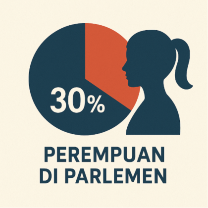 Demokrat Mendukung Keputusan MK Terkait Kuota 30 Persen Caleg Perempuan