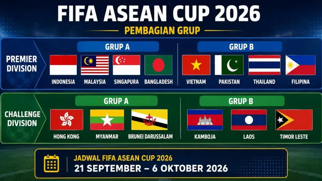 Timnas Indonesia Bergabung Satu Grup dengan Malaysia, Singapura, dan Bangladesh di FIFA ASEAN Cup 2026