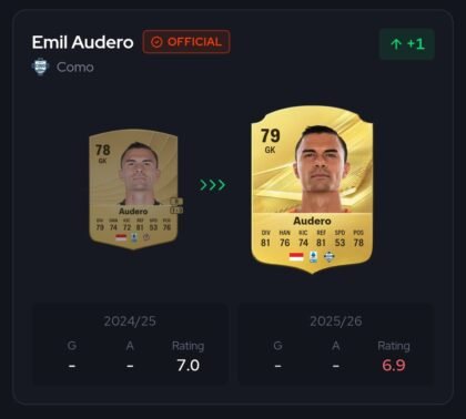 Emil Audero Raih Gelar Pemain ASEAN dengan Rating Tertinggi di FC 27