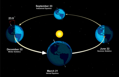 Fenomena Langit September 2026: Venus Terang dan Ekuinoks yang Menakjubkan