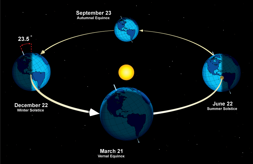 Fenomena Langit September 2026: Venus Terang dan Ekuinoks yang Menakjubkan