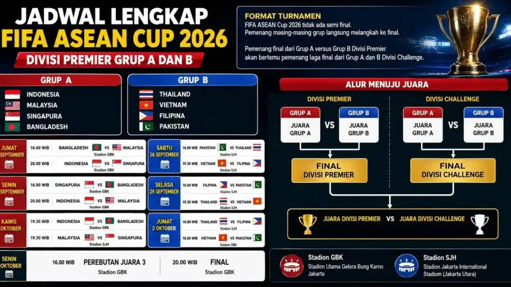 Jadwal Lengkap FIFA ASEAN Cup 2026: Pertandingan Indonesia vs Singapura di SUGBK Jumat Ini