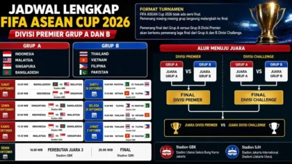 Jadwal Lengkap FIFA ASEAN Cup 2026: Pertandingan Indonesia vs Singapura di SUGBK Jumat Ini