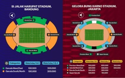 Harga Tiket Pertandingan Timnas Indonesia di FIFA ASEAN Cup 2026 Mulai Rp100.000